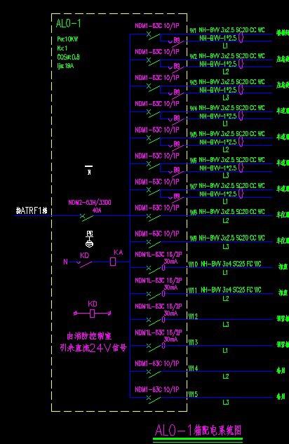 如何選擇合適的辦公樓樓層配電柜及工業(yè)插座